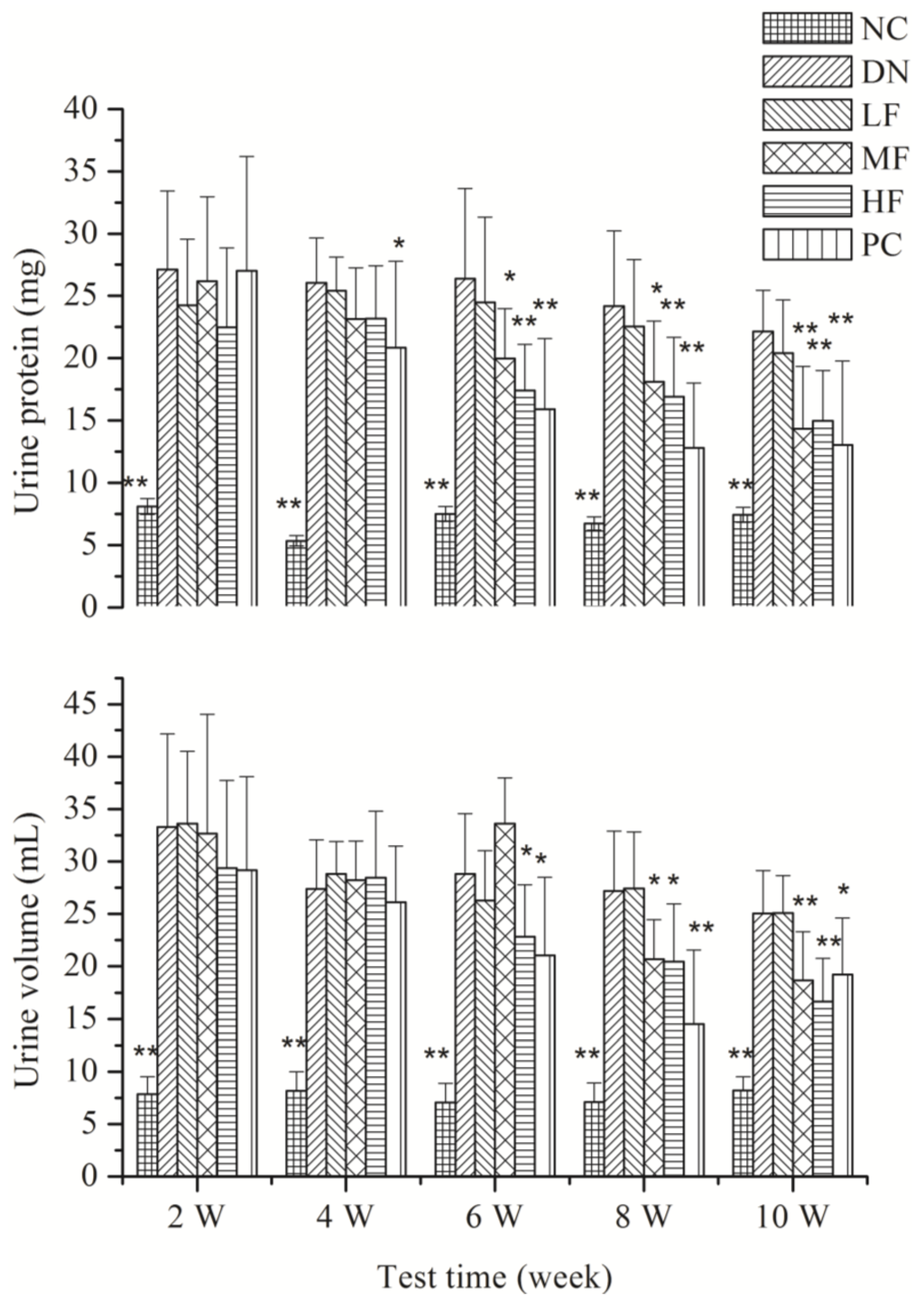 Marinedrugs 12 03292 g003 1024