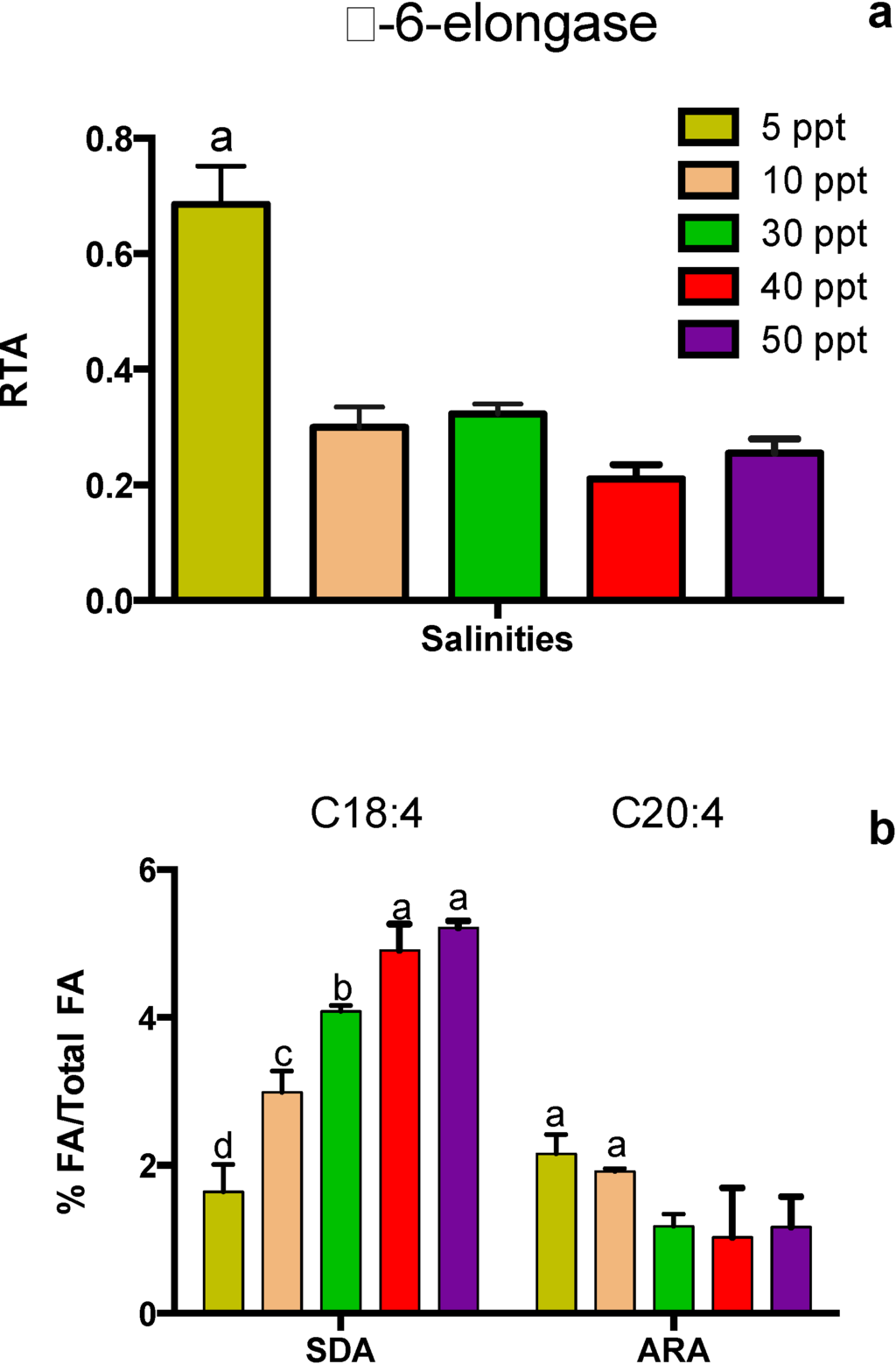 Marinedrugs 12 03381 g005 1024
