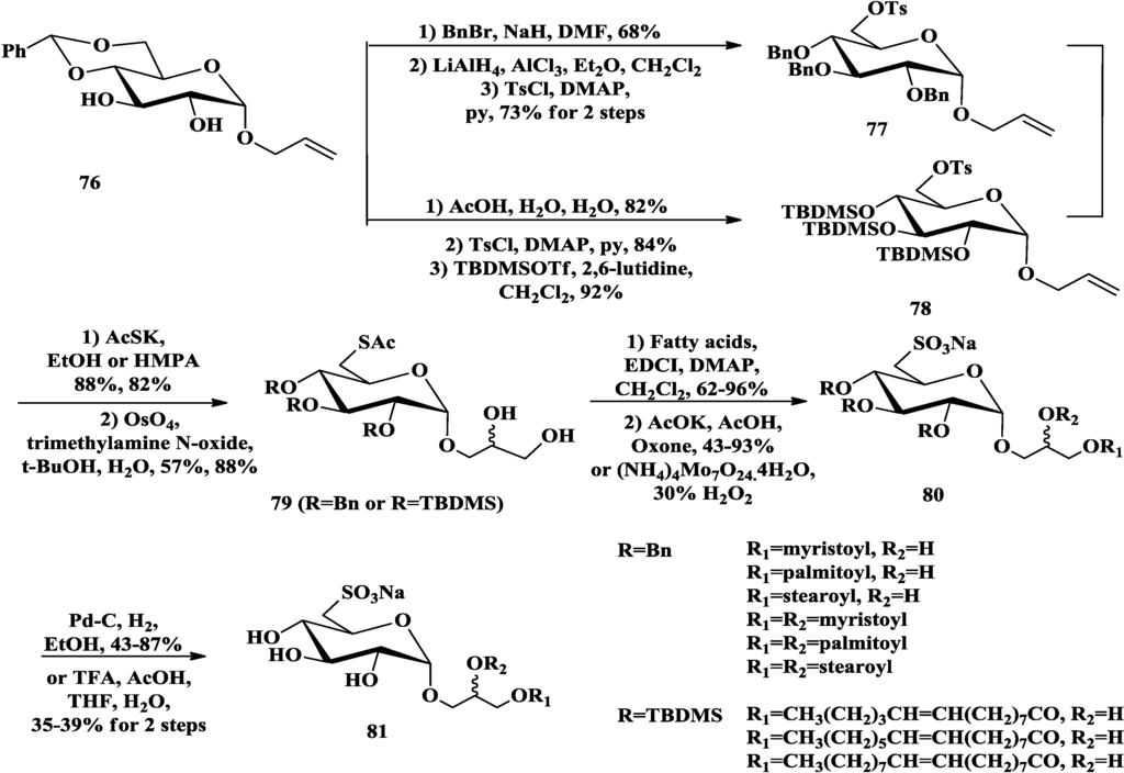 Marinedrugs 12 03634 g014 1024