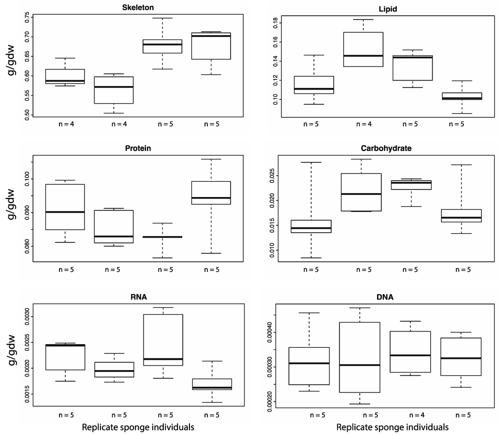 Marinedrugs 12 03733 g002 1024