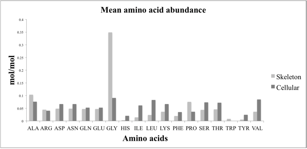Marinedrugs 12 03733 g003 1024