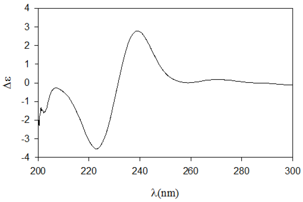 Marinedrugs 12 03754 g003 1024