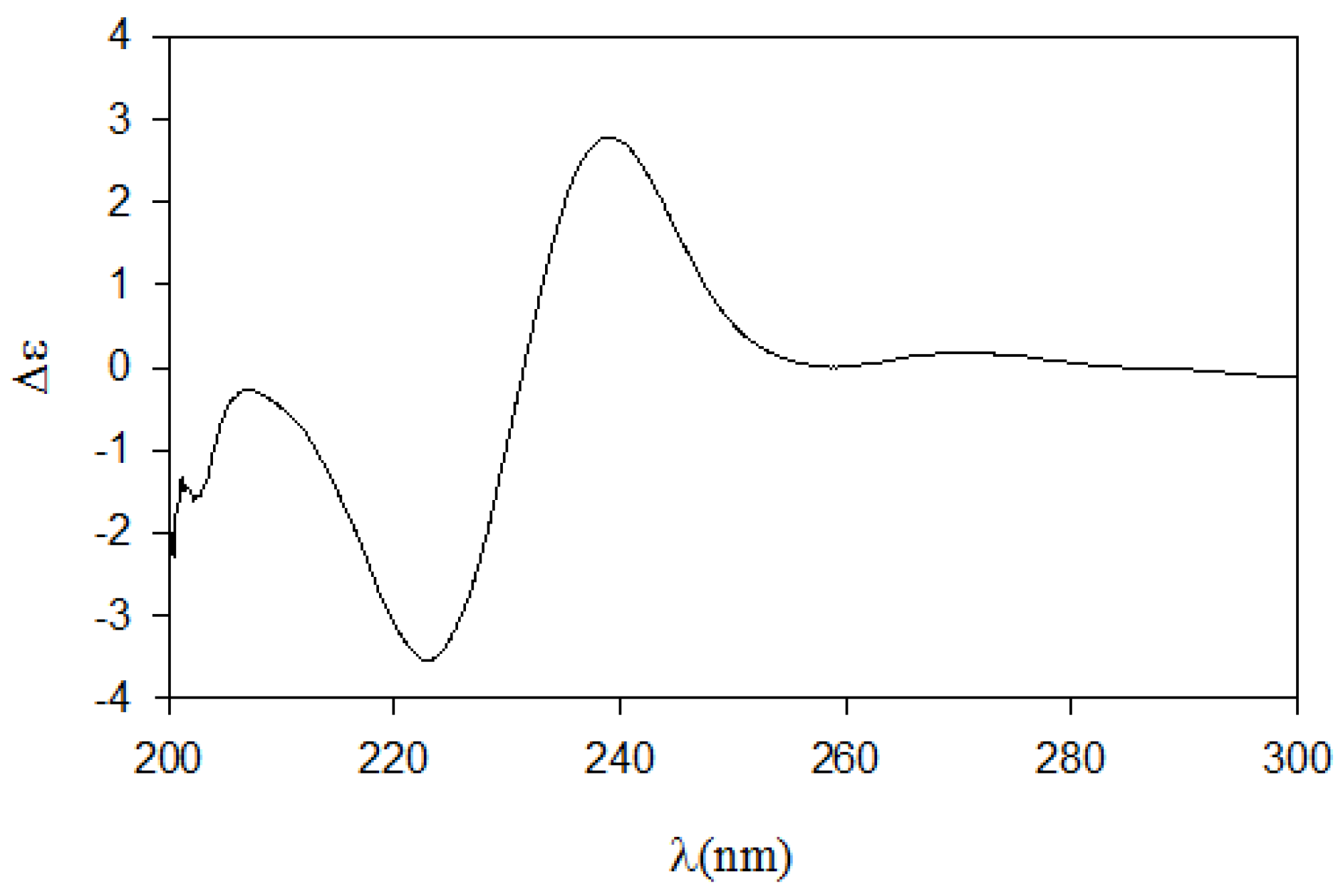 Marinedrugs 12 03754 g003