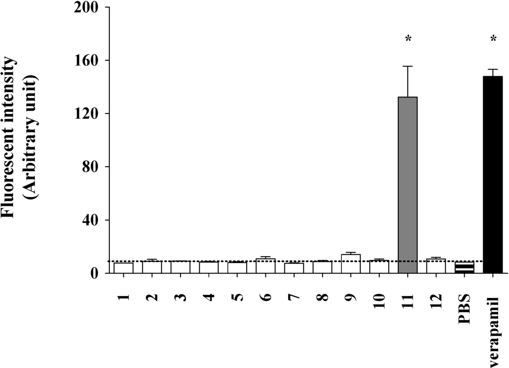 Marinedrugs 12 03818 g002 1024