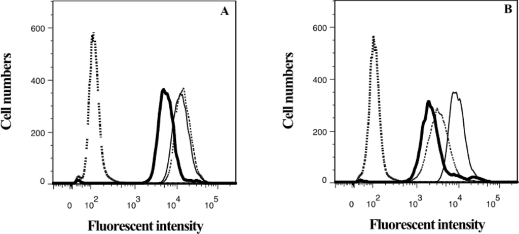 Marinedrugs 12 03818 g004 1024