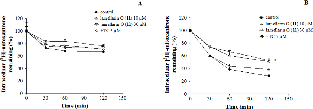 Marinedrugs 12 03818 g006 1024