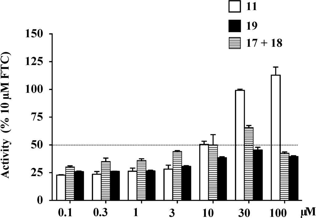 Marinedrugs 12 03818 g009 1024