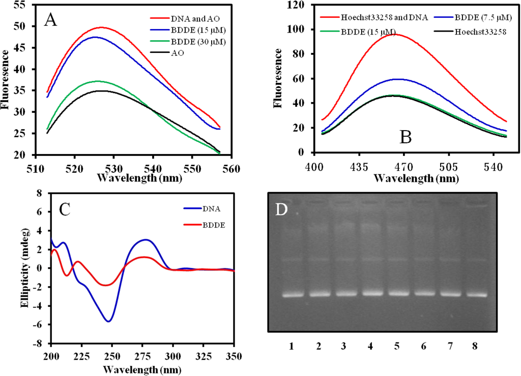 Marinedrugs 12 03838 g006 1024