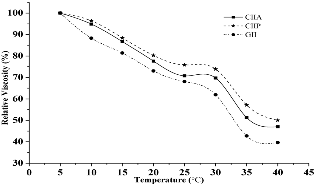 Marinedrugs 12 03852 g003 1024