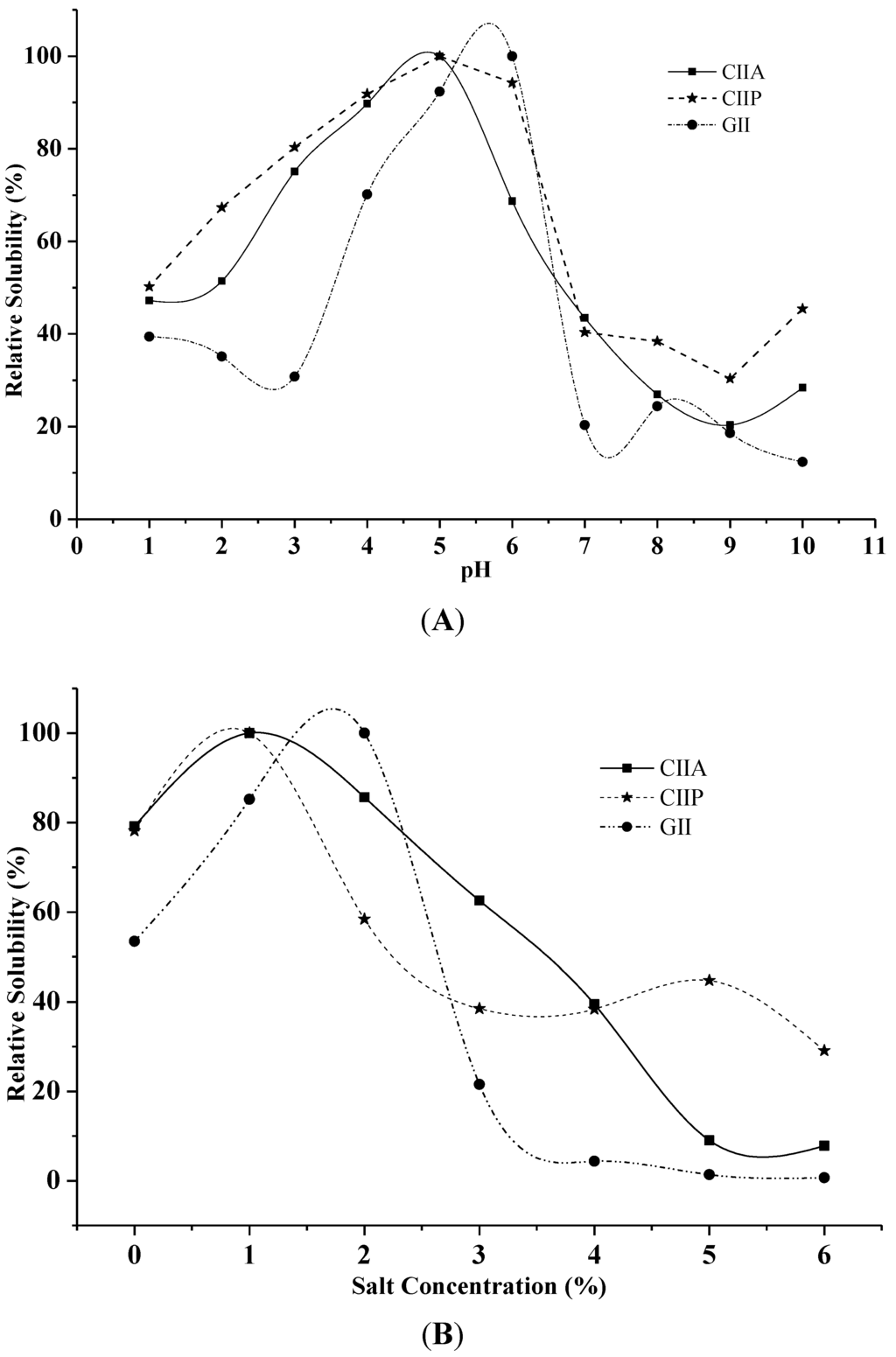 Marinedrugs 12 03852 g004 1024