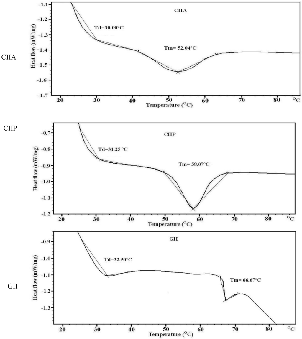Marinedrugs 12 03852 g005 1024