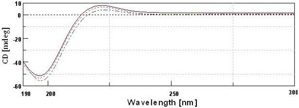 Marinedrugs 12 03852 g007 1024