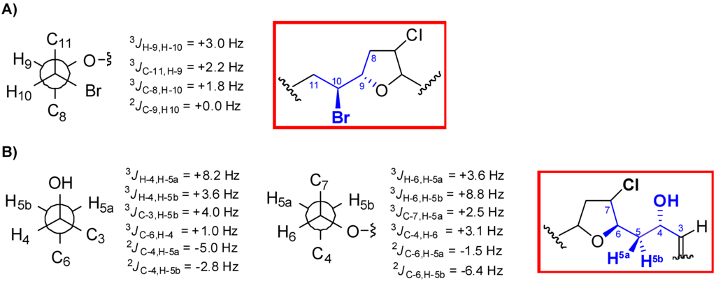 Marinedrugs 12 04031 g003 1024