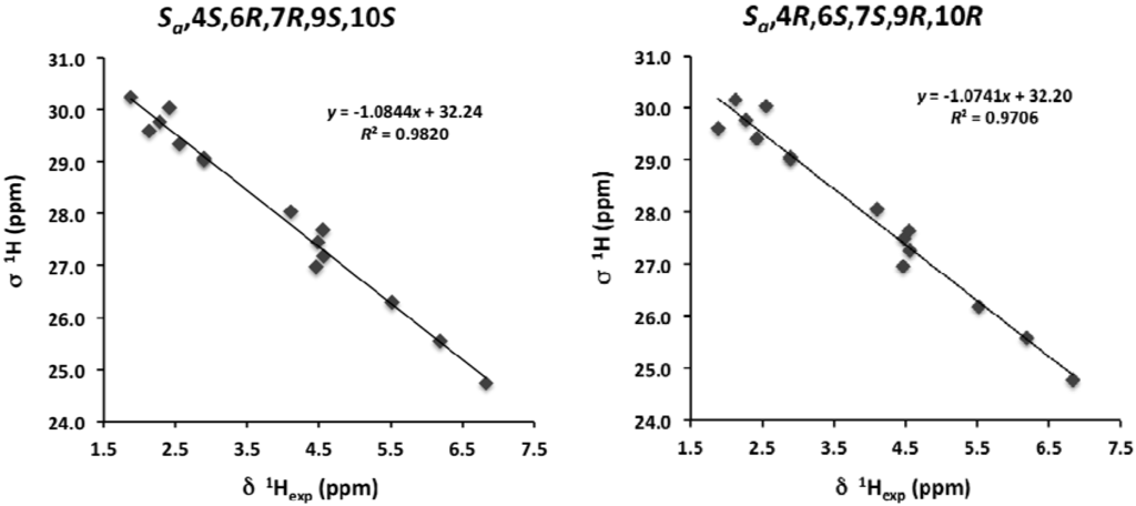 Marinedrugs 12 04031 g004 1024