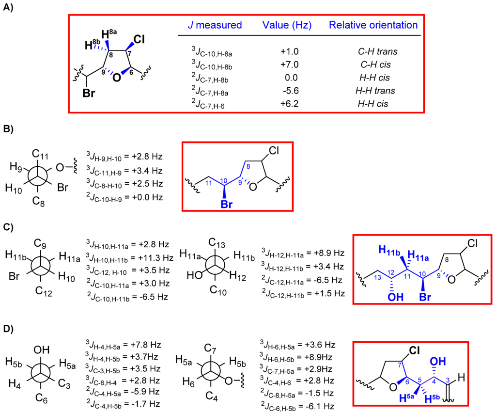 Marinedrugs 12 04031 g005 1024