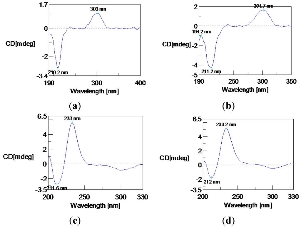 Marinedrugs 12 04188 g003 1024