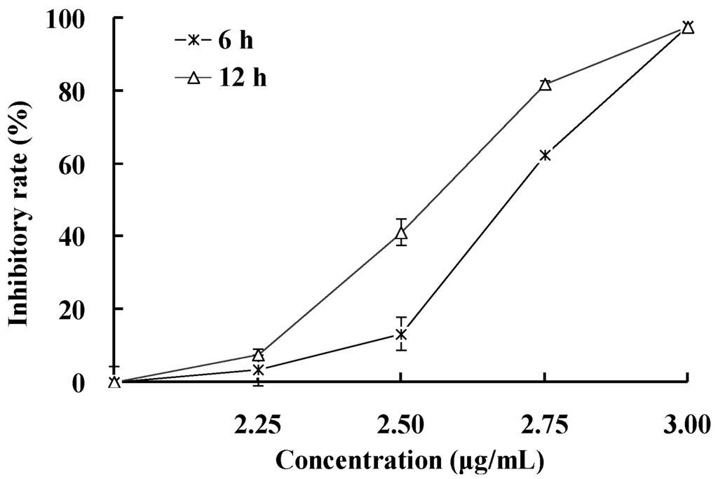 Marinedrugs 12 04274 g002 1024
