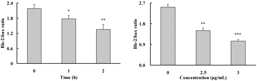 Marinedrugs 12 04274 g005 1024