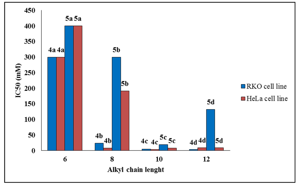 Marinedrugs 12 04361 g002 1024