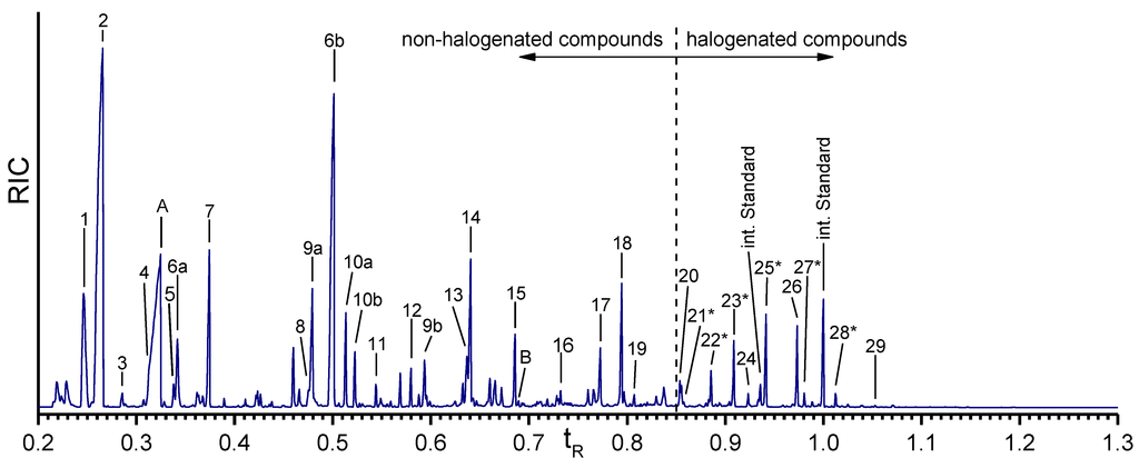 Marinedrugs 12 04417 g004 1024