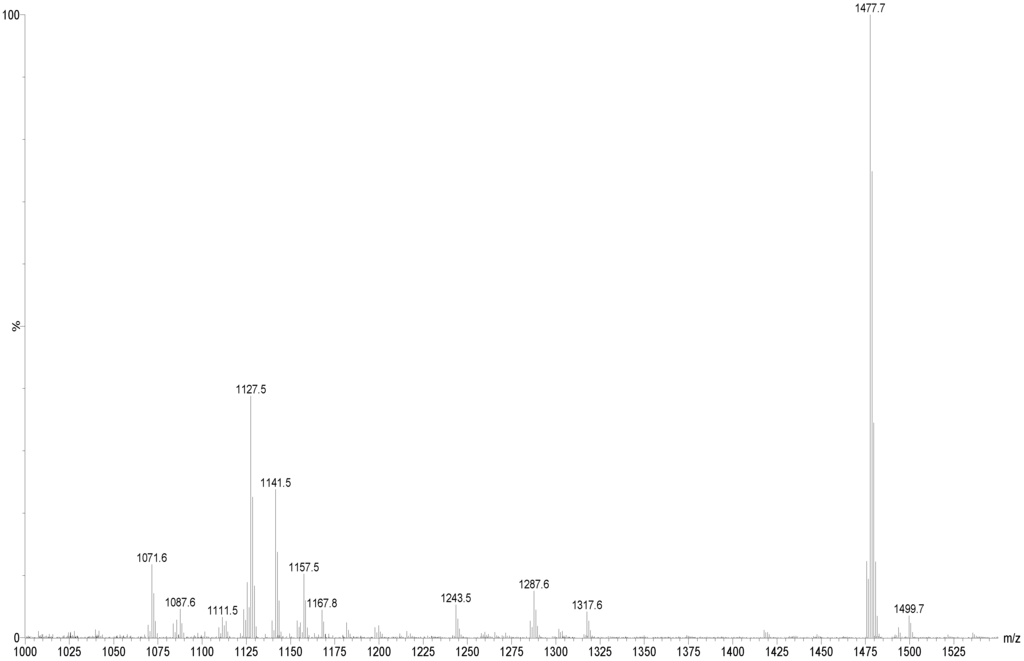 Marinedrugs 12 04439 g001 1024