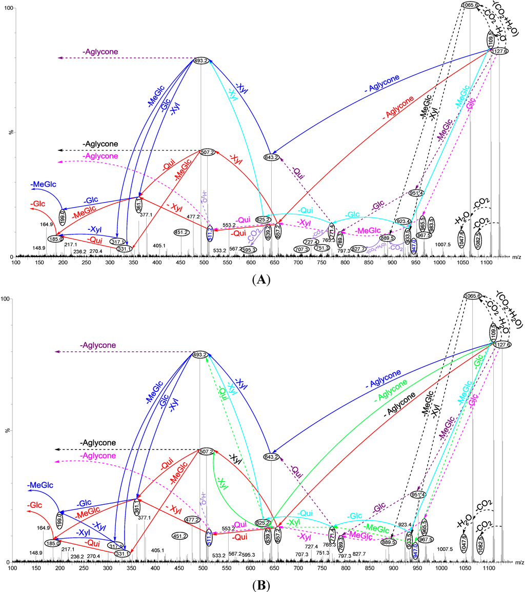 Marinedrugs 12 04439 g002 1024
