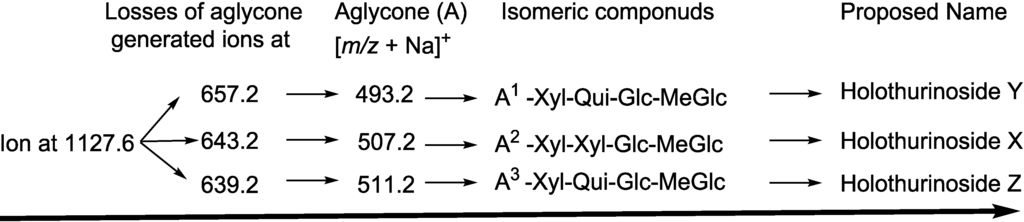 Marinedrugs 12 04439 g004 1024