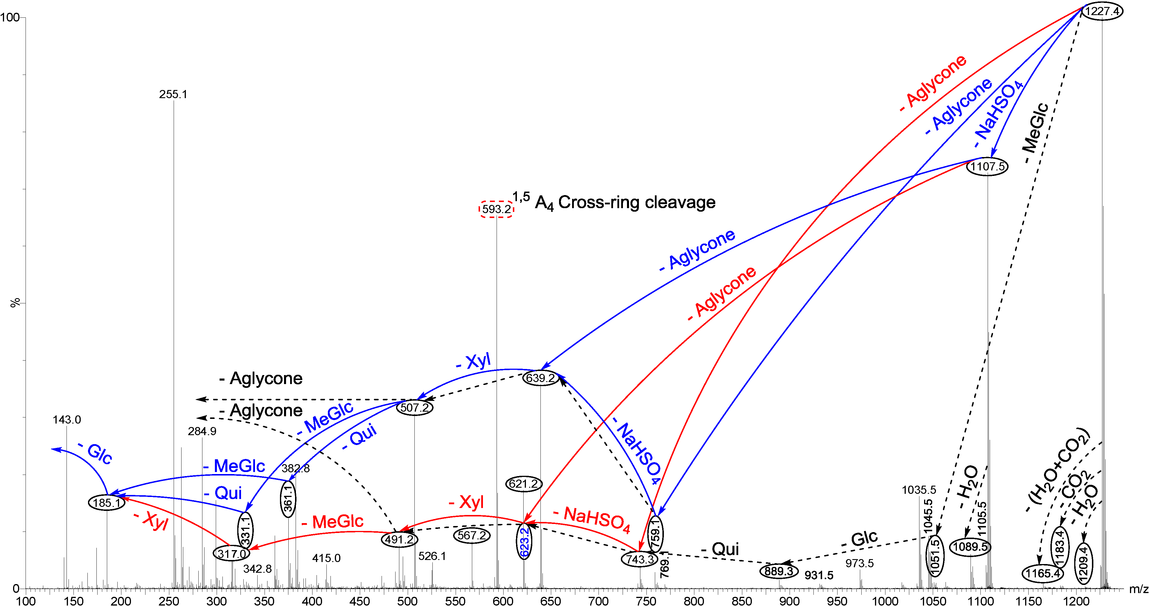 Marinedrugs 12 04439 g005