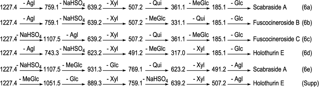 Marinedrugs 12 04439 g006 1024