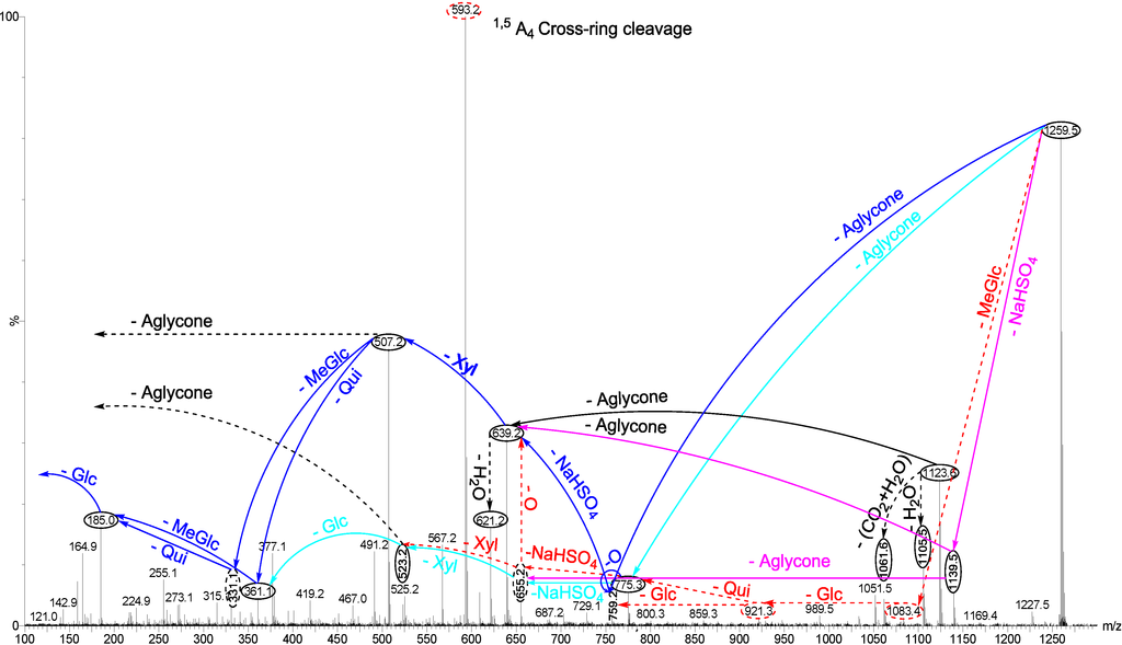 Marinedrugs 12 04439 g007 1024