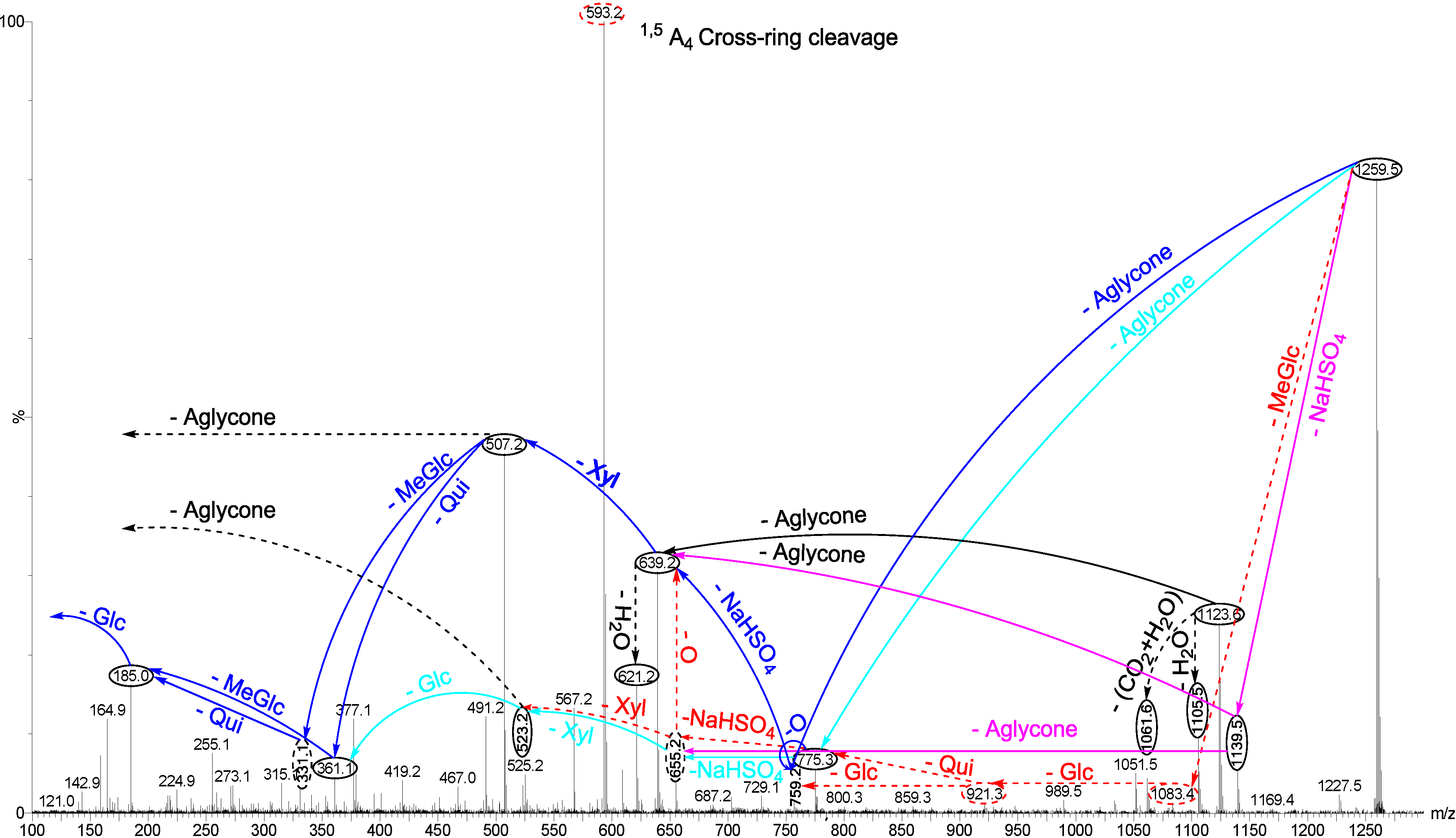 Marinedrugs 12 04439 g007