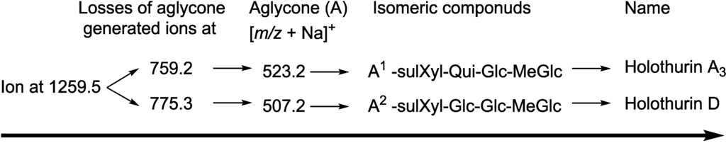 Marinedrugs 12 04439 g009 1024