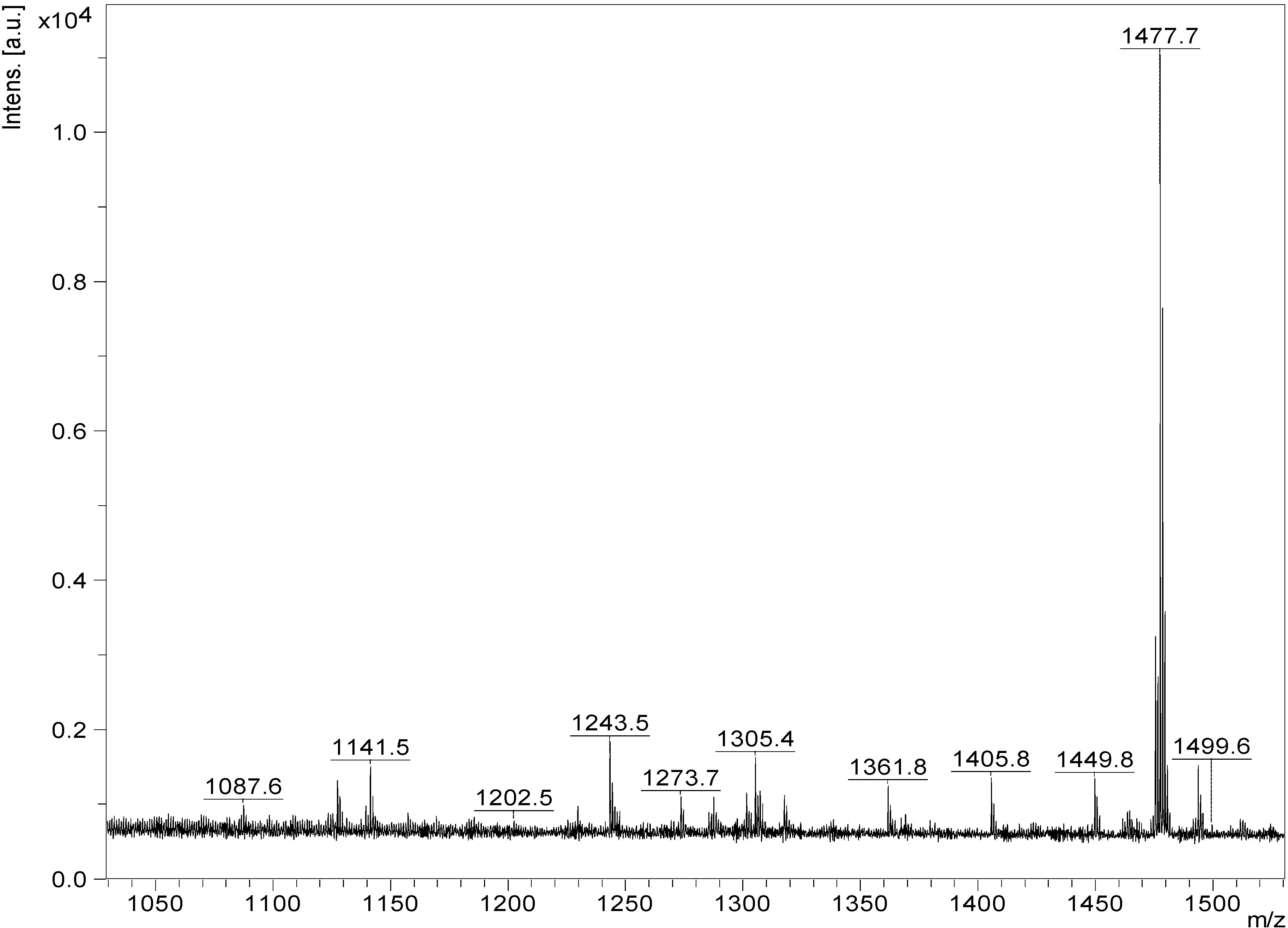 Marinedrugs 12 04439 g010