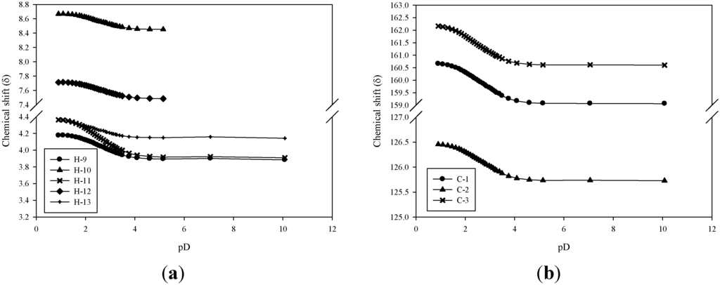 Marinedrugs 12 04732 g002 1024