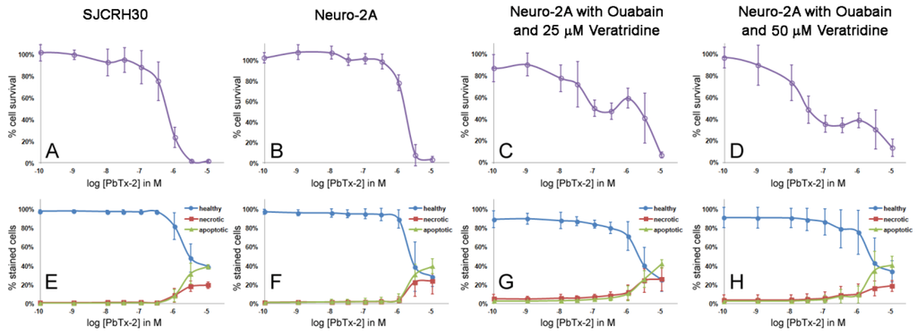 Marinedrugs 12 04868 g004 1024