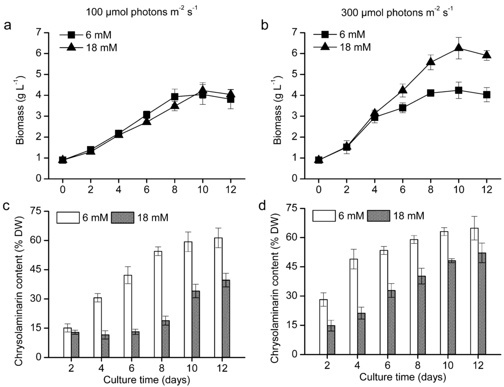 Marinedrugs 12 04883 g006 1024