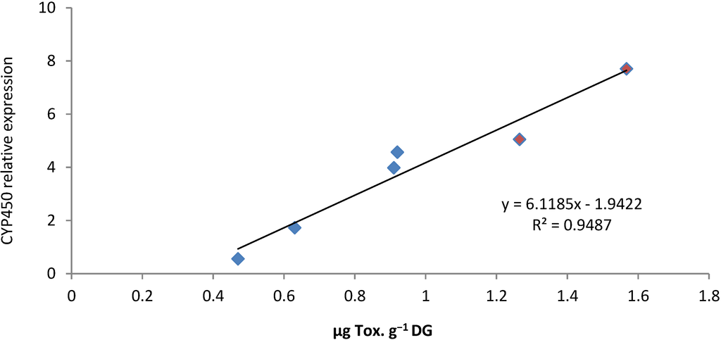 Marinedrugs 12 05035 g008 1024