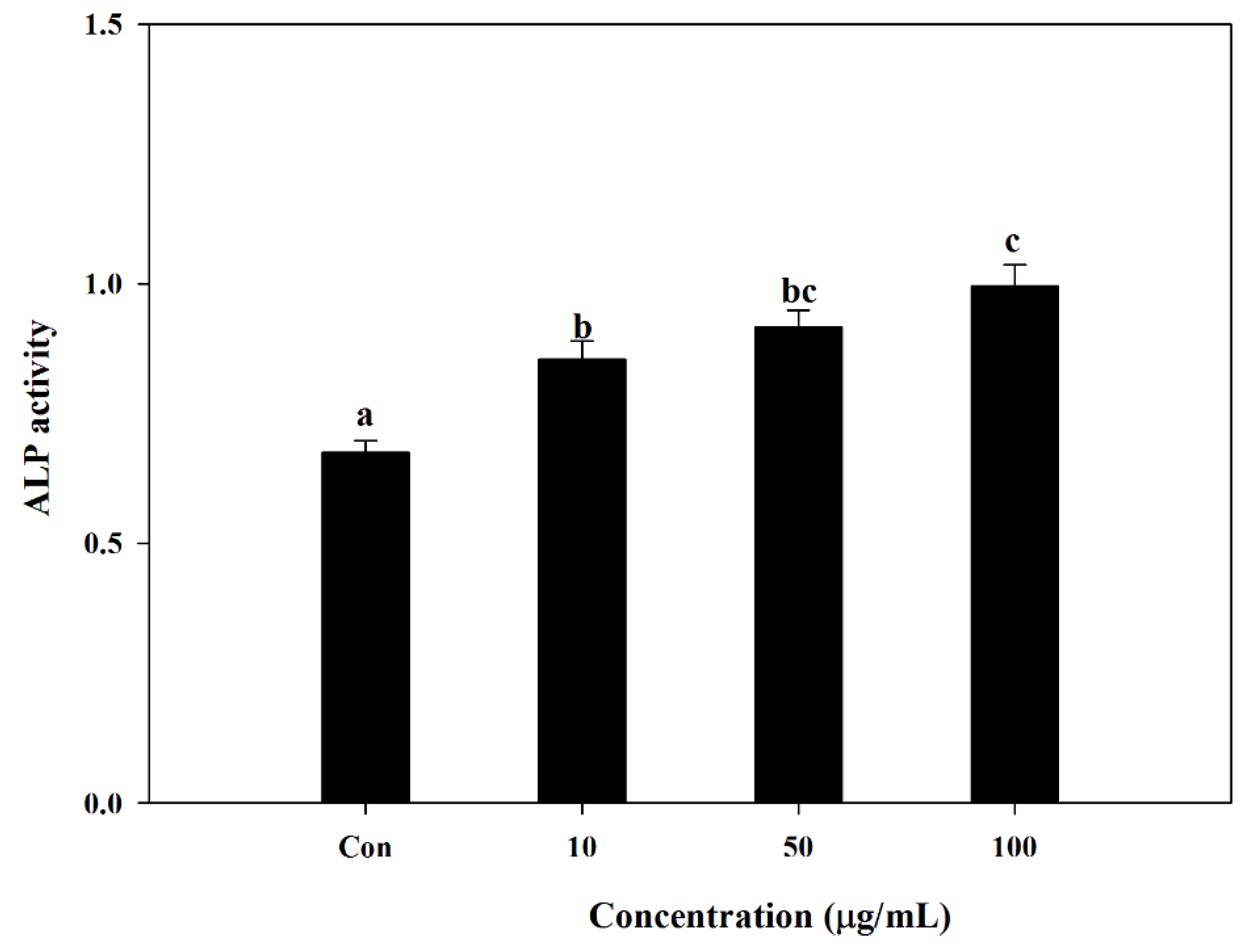 Marinedrugs 12 05132 g004
