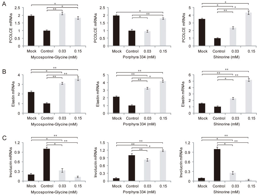Marinedrugs 12 05174 g005 1024