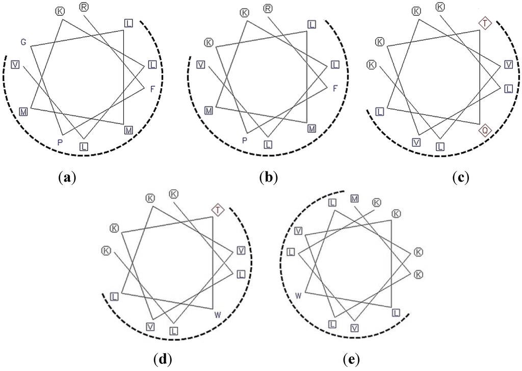 Marinedrugs 12 05240 g001 1024