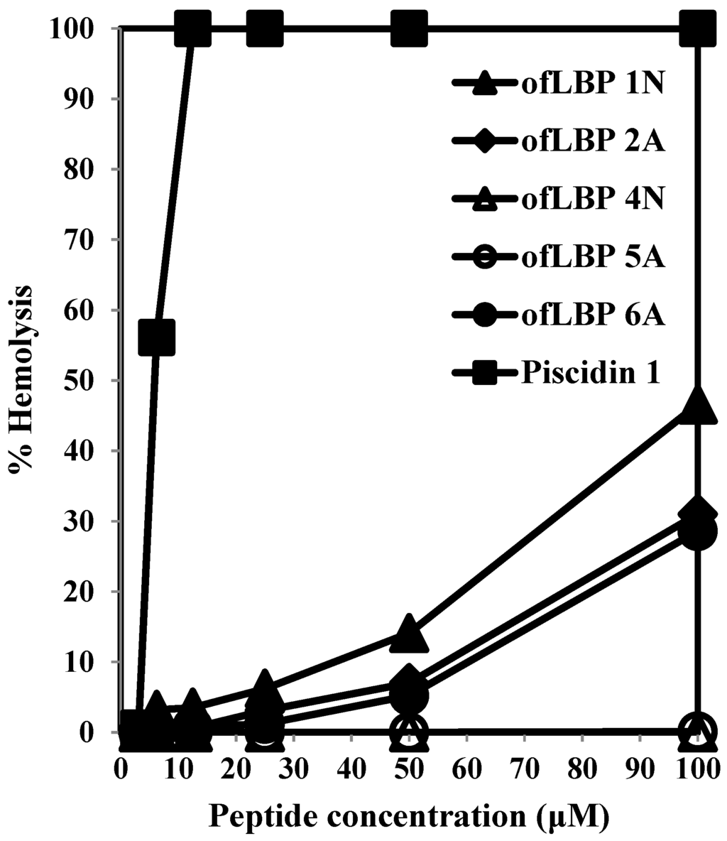 Marinedrugs 12 05240 g002 1024