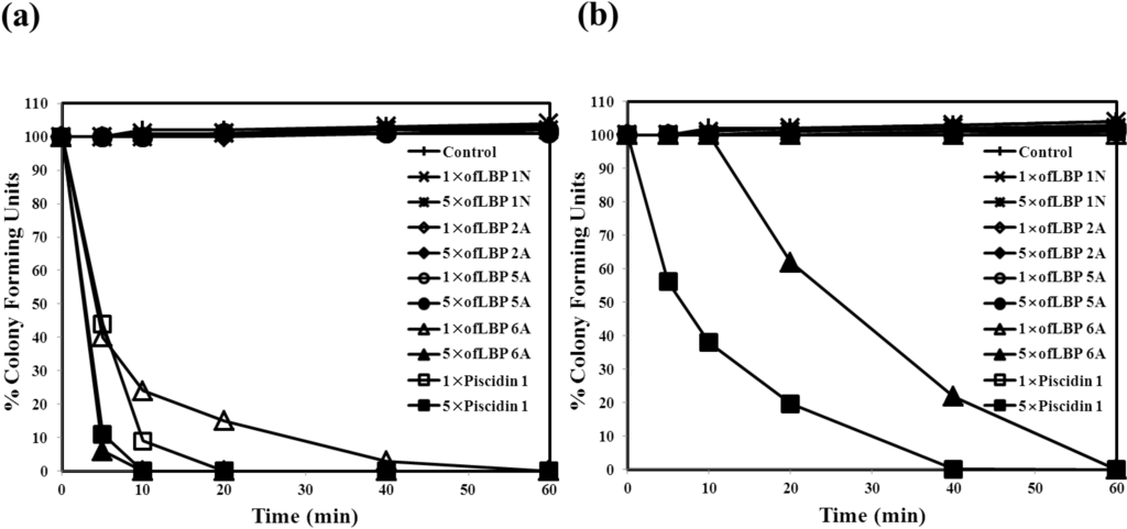 Marinedrugs 12 05240 g003 1024