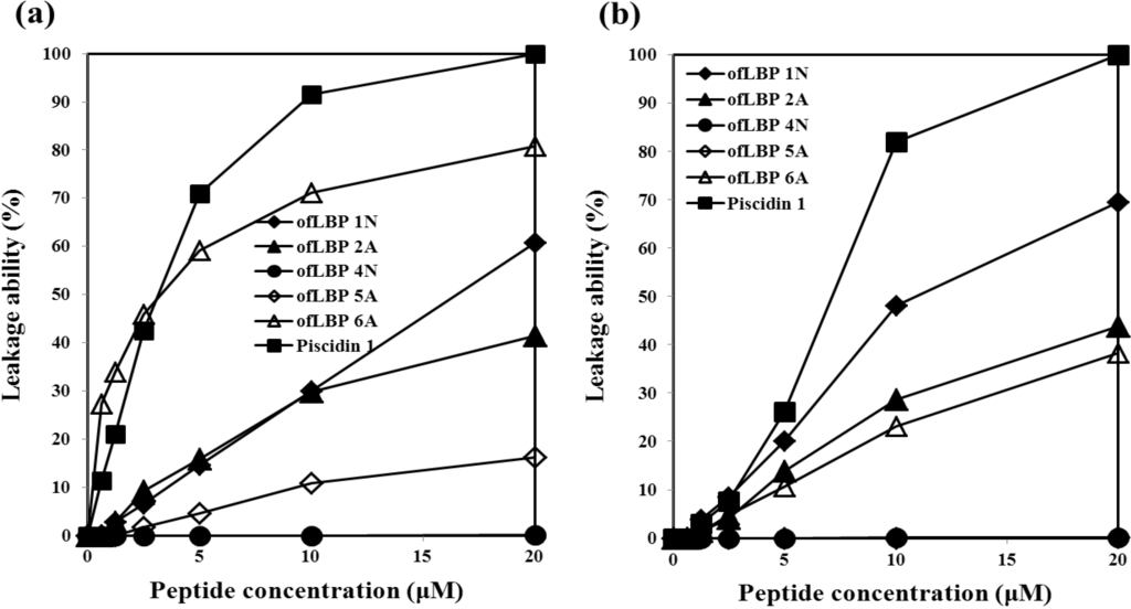 Marinedrugs 12 05240 g005 1024