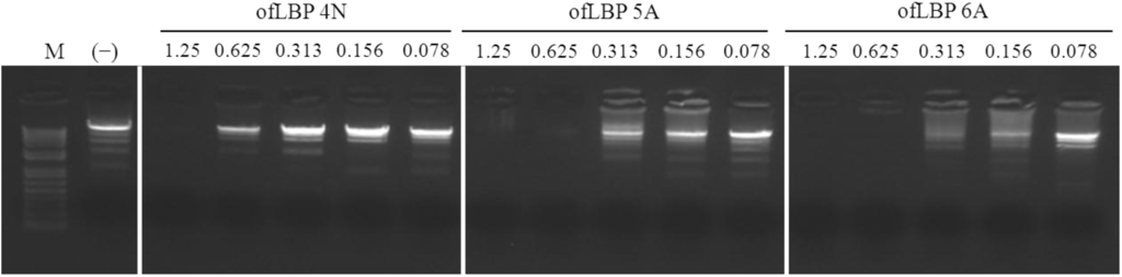 Marinedrugs 12 05240 g007 1024