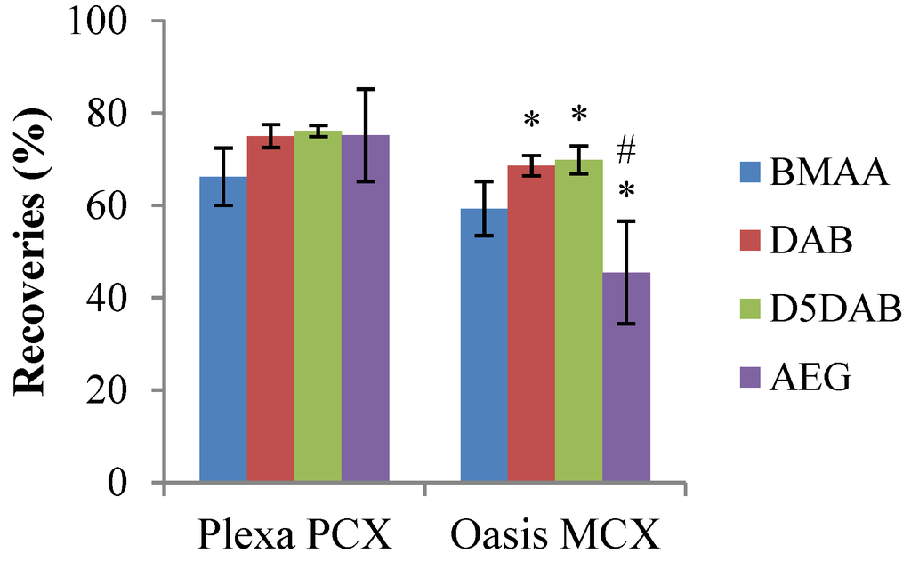 Marinedrugs 12 05441 g003 1024