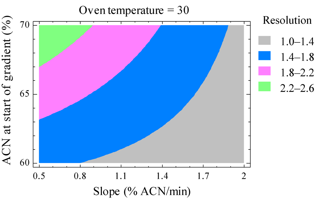 Marinedrugs 12 05441 g004 1024