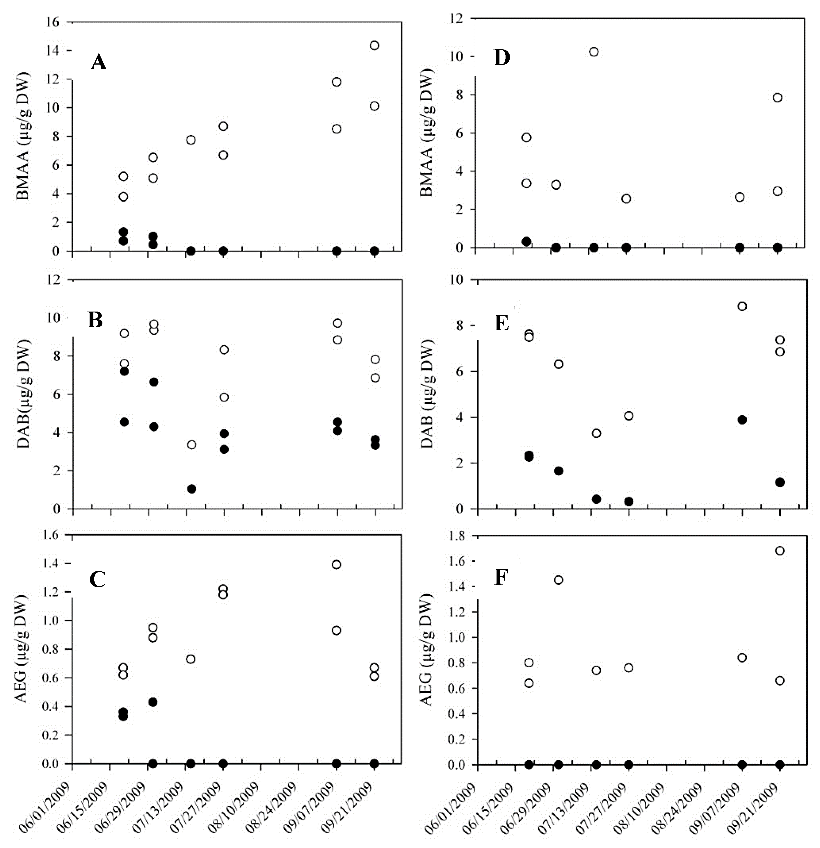 Marinedrugs 12 05441 g008