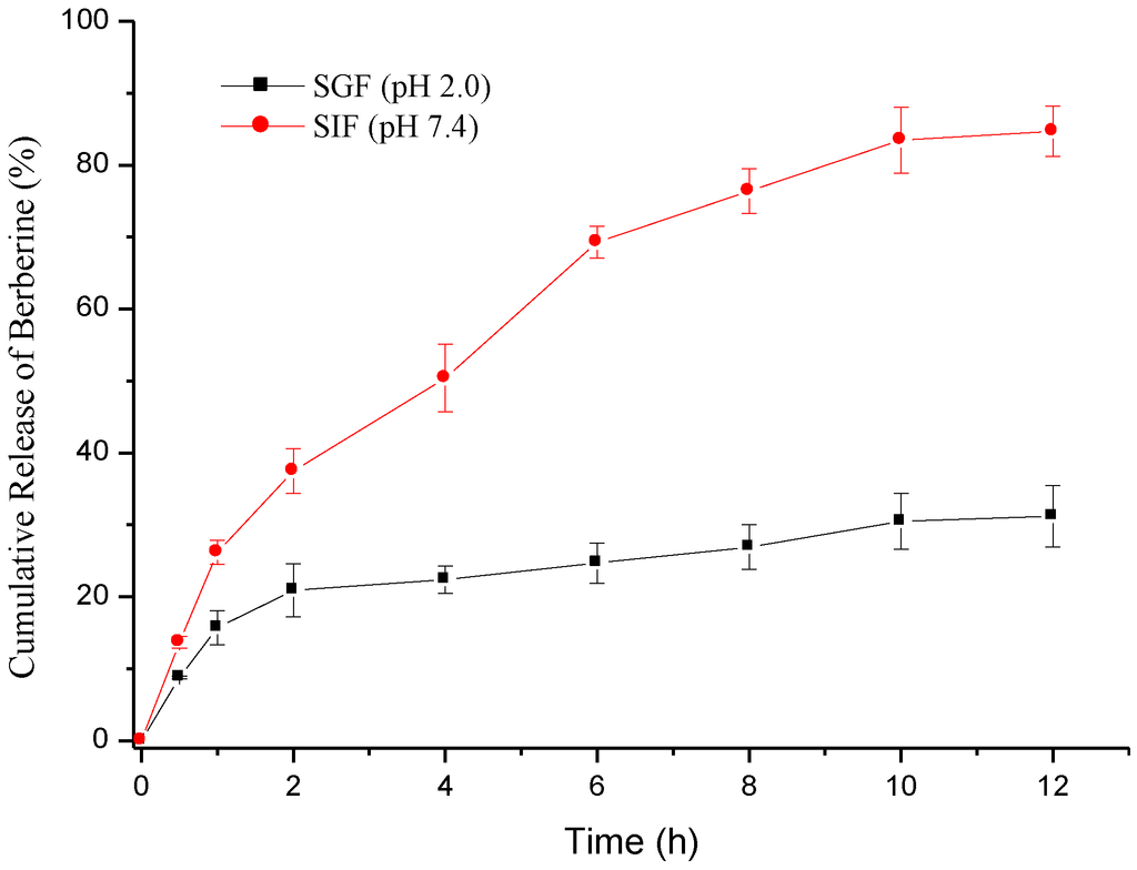 Marinedrugs 12 05677 g004 1024