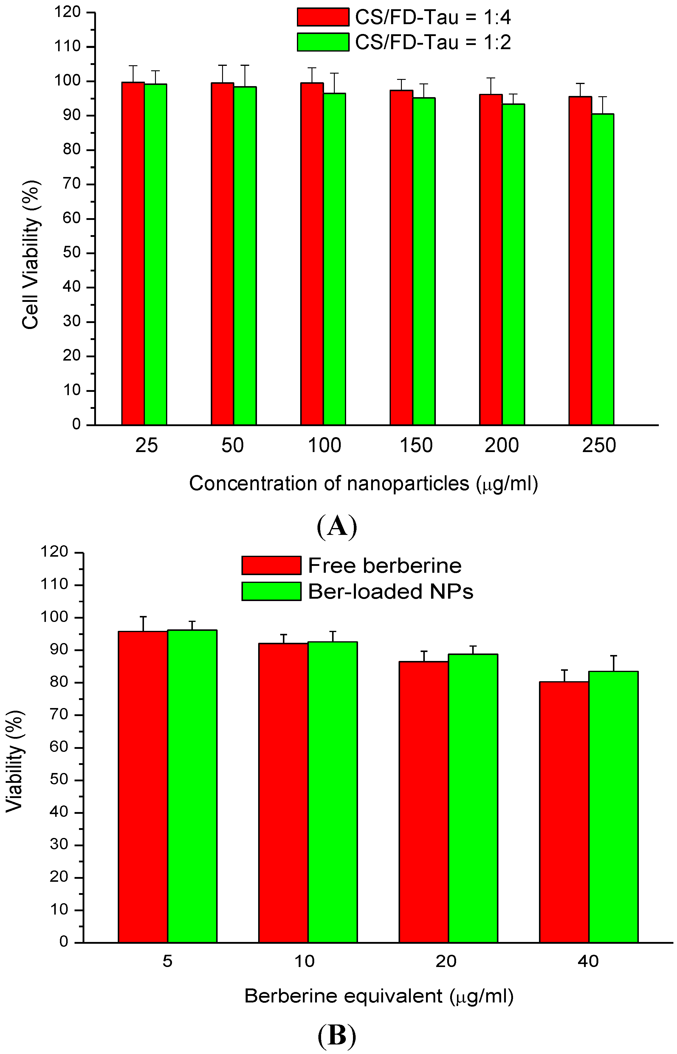 Marinedrugs 12 05677 g005