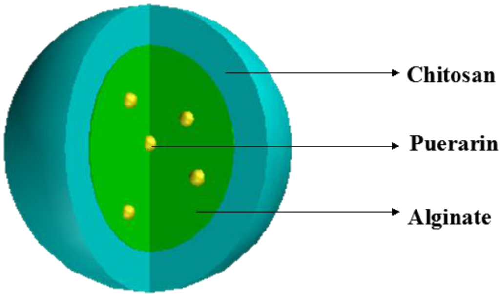 Marinedrugs 12 05764 g001 1024